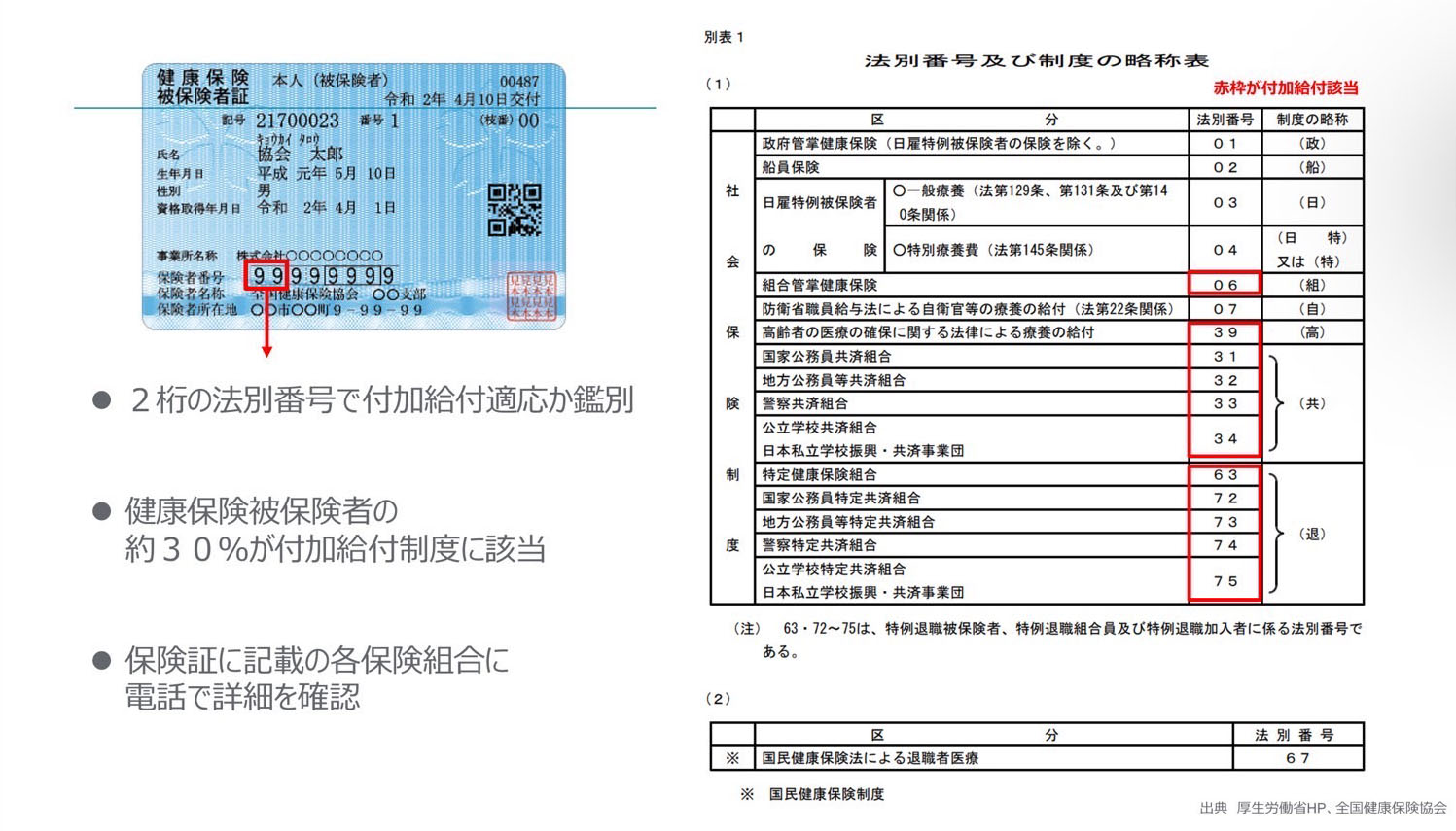 付加給付制度で片頭痛の医療費が安くなるかも？