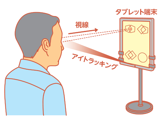 タブレットで検査（約3分）